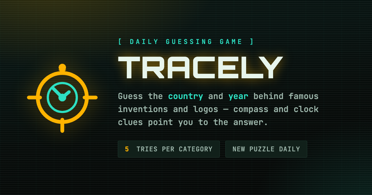 I built Tracely - a daily game where you guess an invention's origin country and year (Wordle-style)